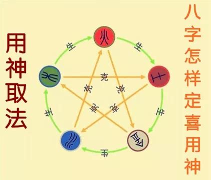 喜用神金|喜用神